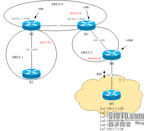 ospf协议案例_路由器