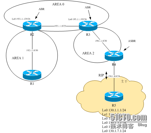 ospf协议案例_拓扑图_02