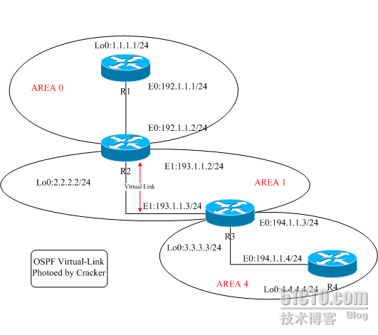 ospf协议案例_通告_04