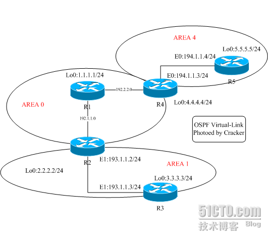 ospf协议案例_路由器_05