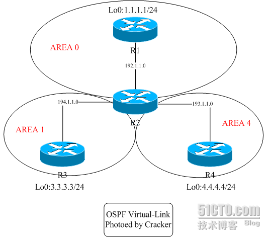 ospf协议案例_Cisco_06