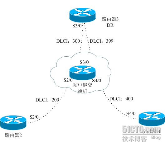 ospf协议案例_Cisco_08