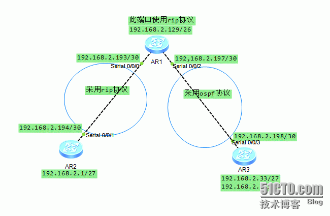 ospf协议案例_拓扑图_10