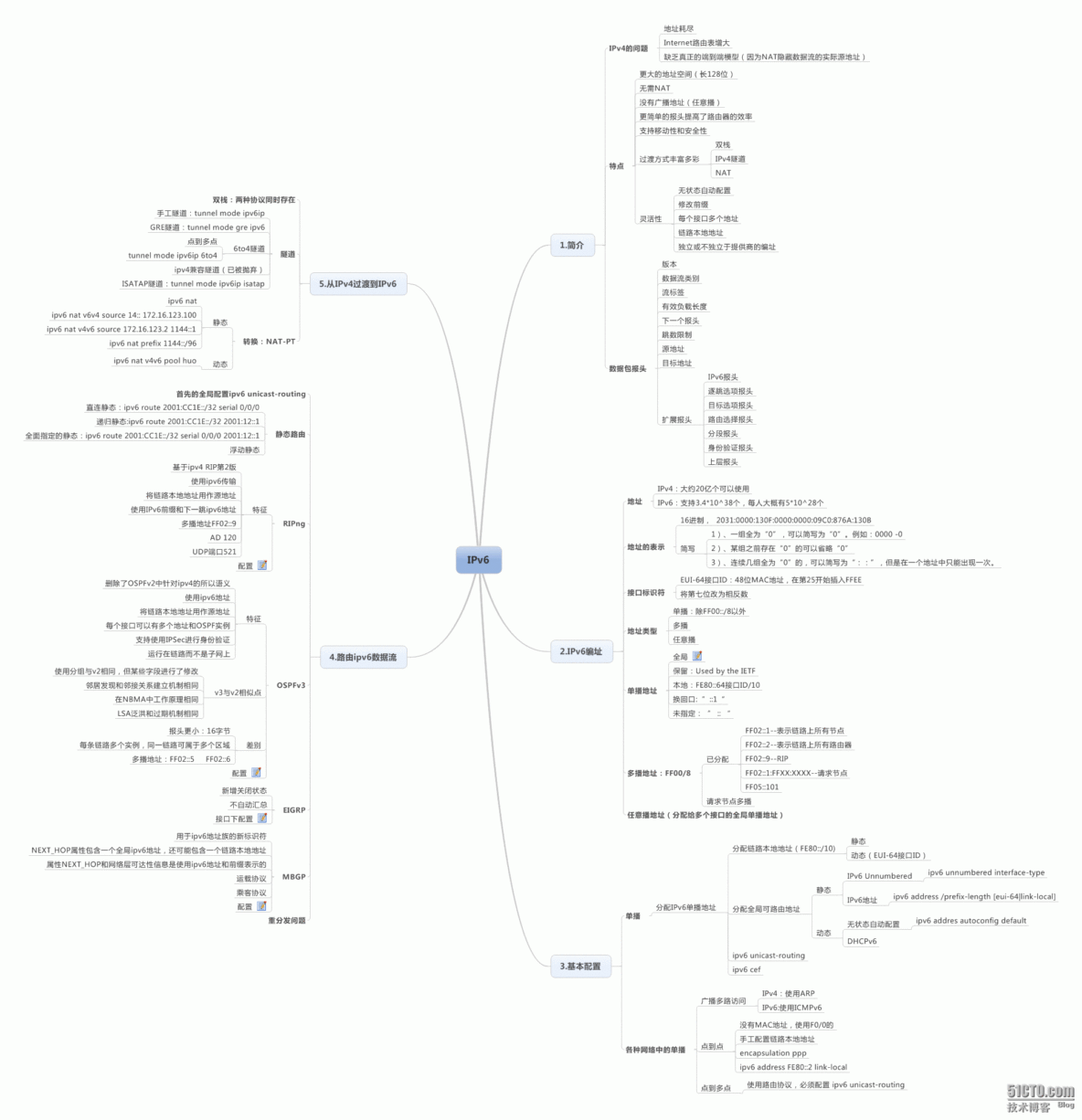 NP阶段IPv6总结_ipv6