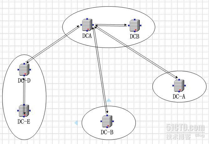 KCC创建复制拓扑失败-故障处理_复制_02