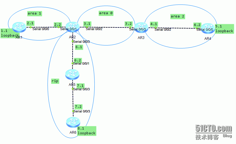 ospf协议案例_路由器_32