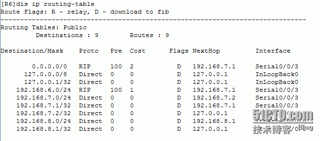 ospf协议案例_通告_53