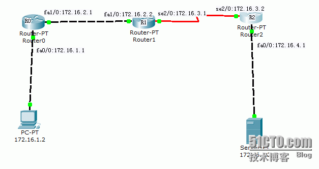 扩展IP访问控制列表_扩展IP访问控制列表