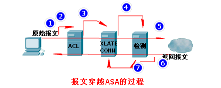 Cisco ASA防火墙基础_网络安全_02