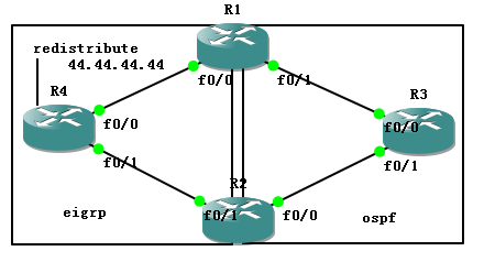 与OSPF重分发的问题（双点双向重分发）_router