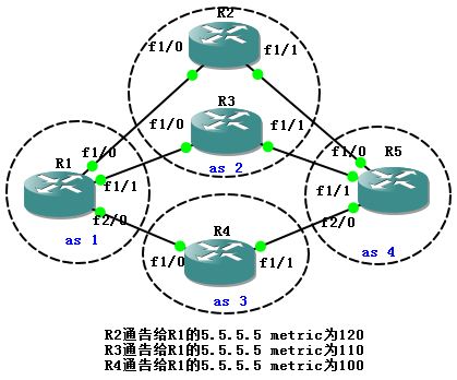 bgp deterministic-med_bgp deterministic-me