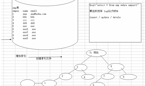 韩顺平 Mysql数据库优化(一) 优化概述_Mysql_04