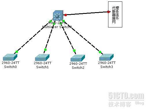 网络规划设计中常见的网络拓扑_计算机网络_03