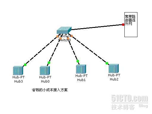 网络规划设计中常见的网络拓扑_计算机网络_05