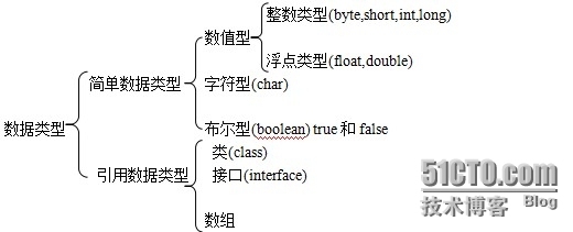 Java标识符，关键字，变量数据类型_Java