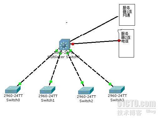 网络规划设计中常见的网络拓扑_计算机网络_06