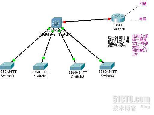 网络规划设计中常见的网络拓扑_计算机网络_07