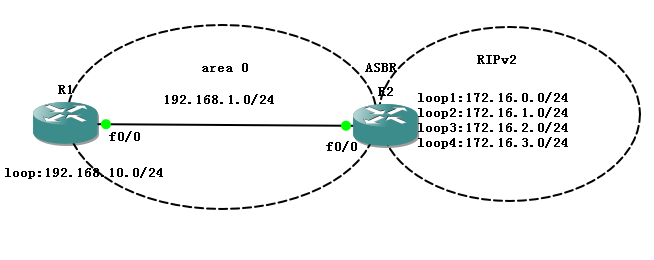 ospf专题三：路由汇总_路由汇总_02