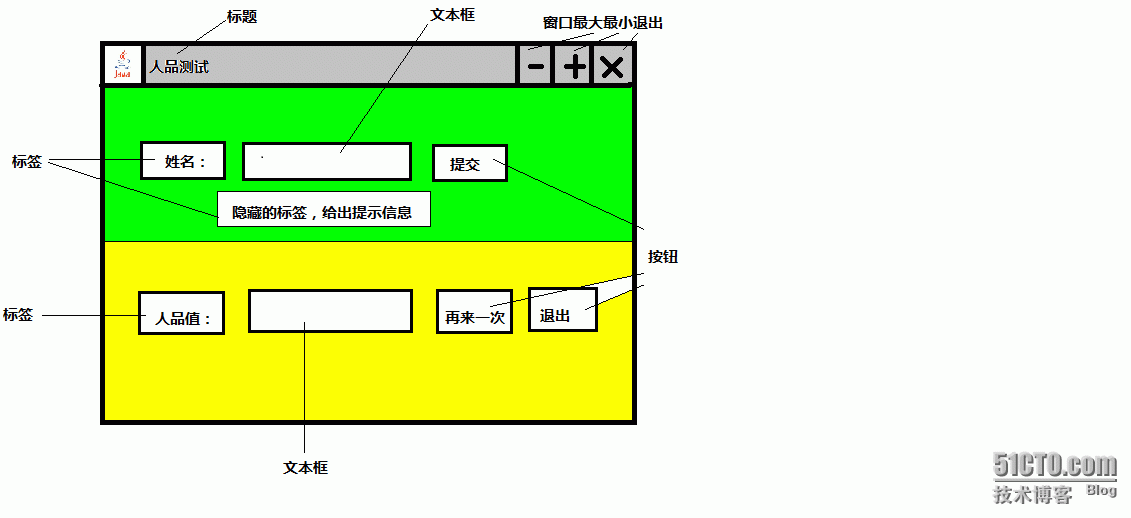 12800之后的人品_成员内部类