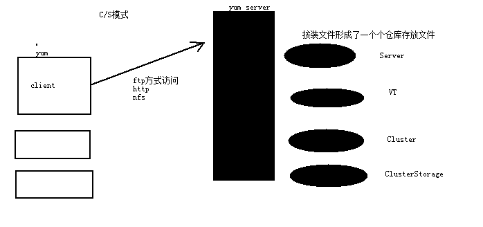 rpm与yum用法与区别_依赖性_11