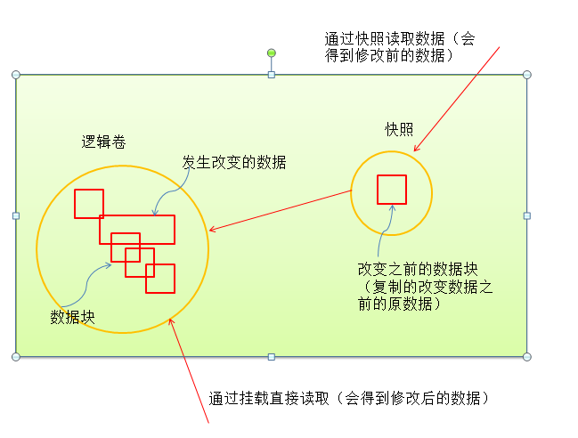 LVM逻辑卷学习和实际操作_硬盘_02