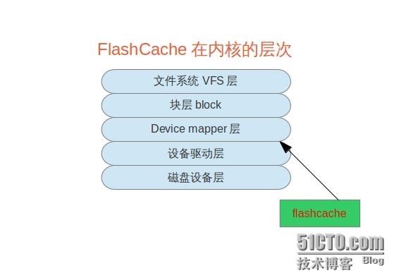 基于SSD读性能，产生的Flashcache技术----flashcache操作命令_flashcache