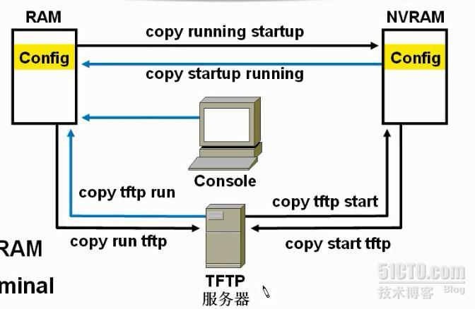 ccna 05 管理cisco设备_cisco