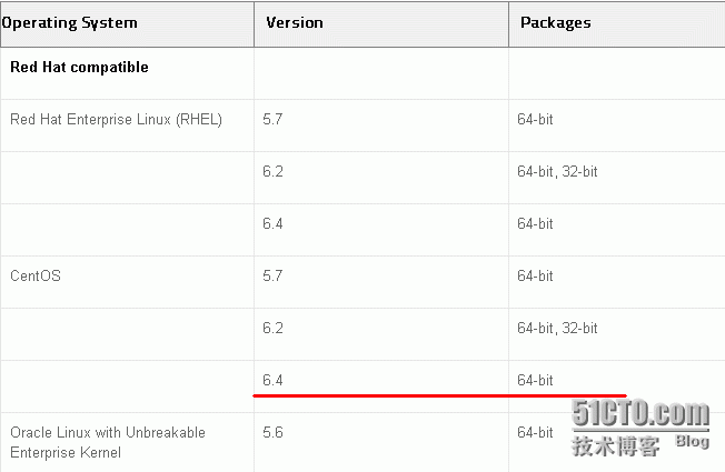 CentOS 6.4下CDH4集群安装（1）_CDH4集群