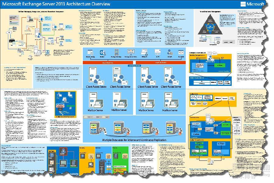 MS Exchange2013 与Lync2013系统集成架构图(高清版)_Exchange