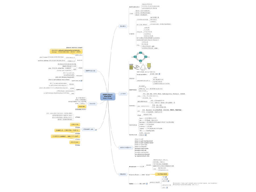 NP阶段OSPF总结导图_OSPF