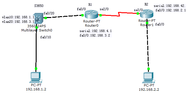 路由器ospf动态路由配置_ospf实验