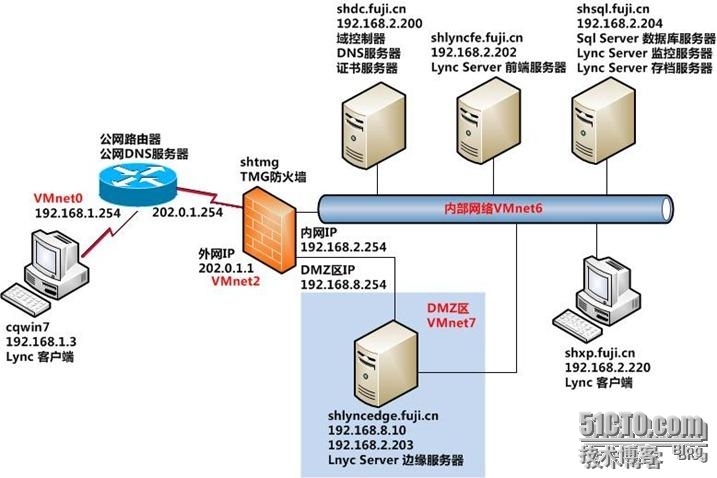 Lync Server 2010部署与应用(一)---准备Active Directory_Lync 2010_02