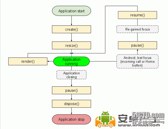 libgdx游戏引擎开发笔记（一）引擎介绍和Helloworld_游戏开发_02