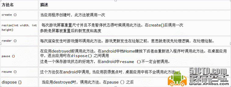 libgdx游戏引擎开发笔记（一）引擎介绍和Helloworld_游戏开发_03