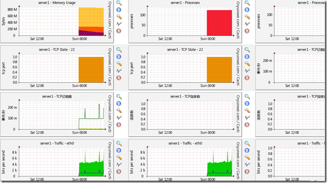 通过cacti+nagios监控服务器的运行--cacti篇_blank_26