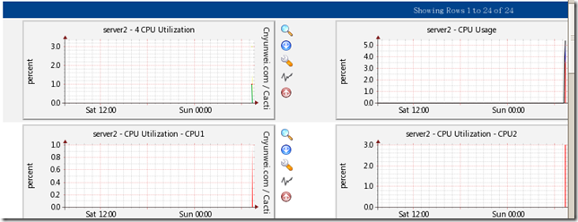 通过cacti+nagios监控服务器的运行--cacti篇_服务器_30