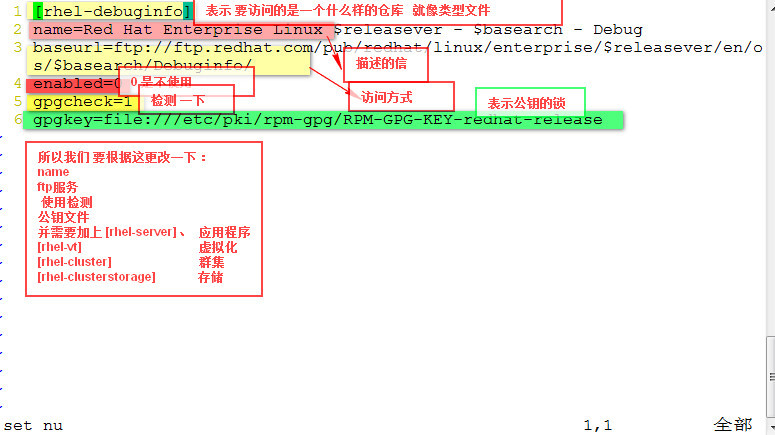 yum介绍  基于yum服务器和客户端 配置方法_yum_06