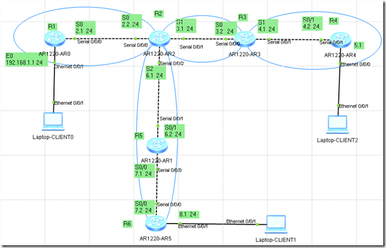 Ospf介绍及训练_blank