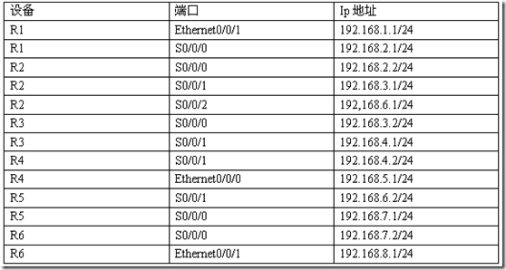 Ospf介绍及训练_blank_02