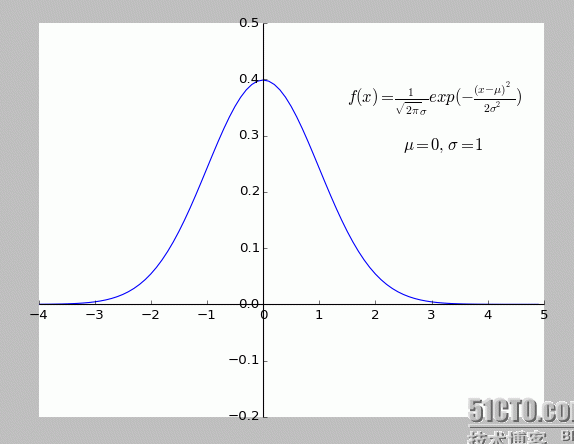 最小二乘法_数据