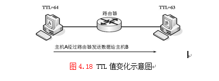 理论上分析IP报文的结构各字段的意义_协议分析_06