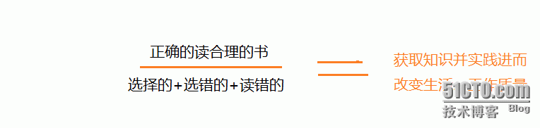 那些年我曾经读过的书_读书