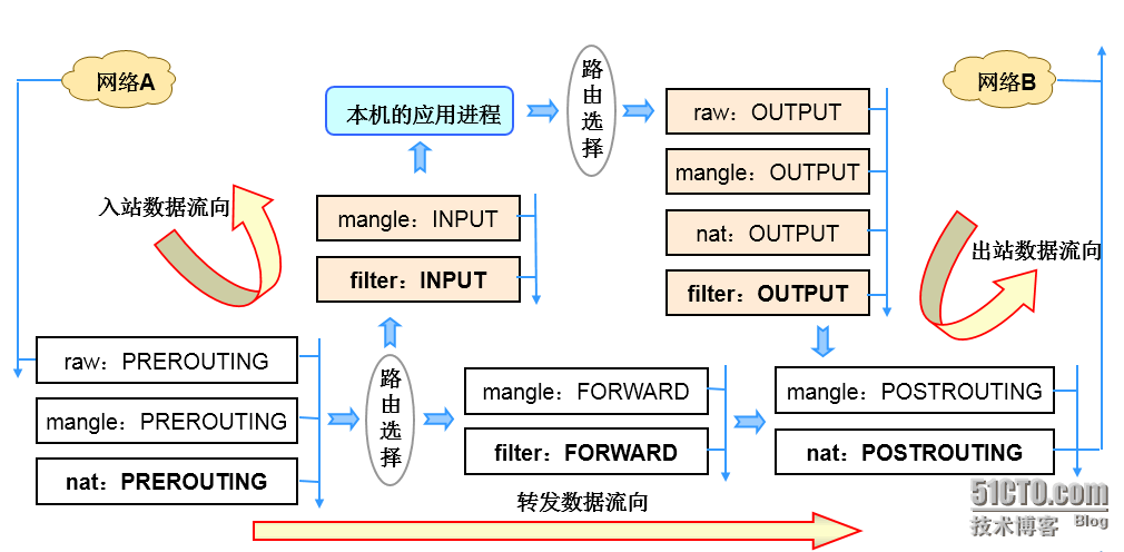 iptables原理详解(一)_防火墙原理_02