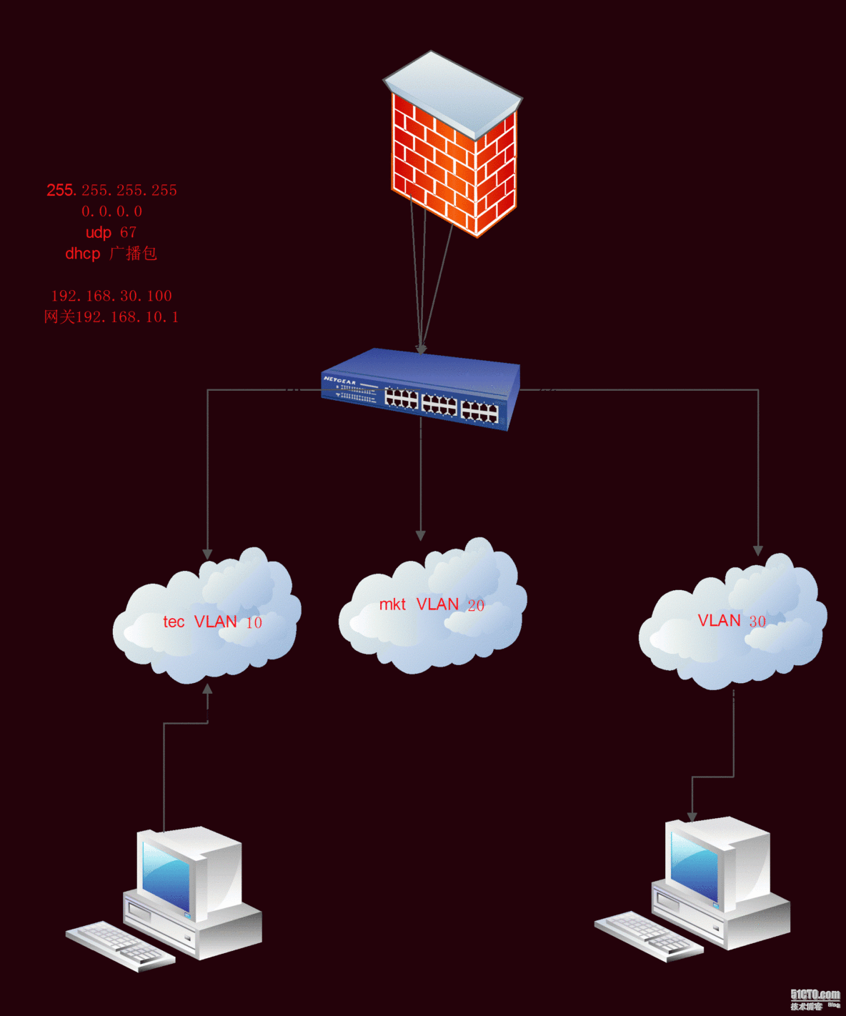 dhcp在企业网中的应用_dhcp_19