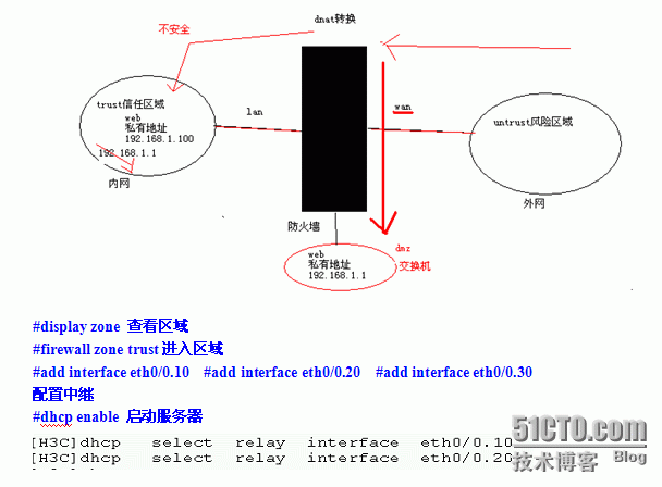 dhcp在企业网中的应用_dhcp_23