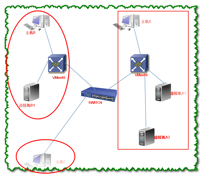 详解 VMWare 虚拟网卡的关系_虚拟机_04