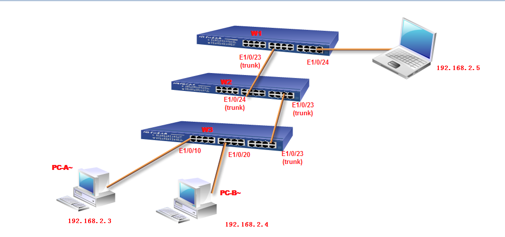 远程SPAN-----------交换机上的数据流监控_远程SPAN