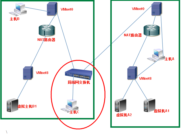 详解 VMWare 虚拟网卡的关系_网络连接_05