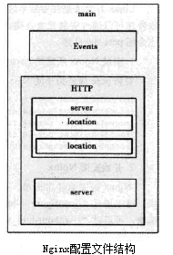 CentOS6.4安装配置nginx+pcre+php/fpm_Nginx