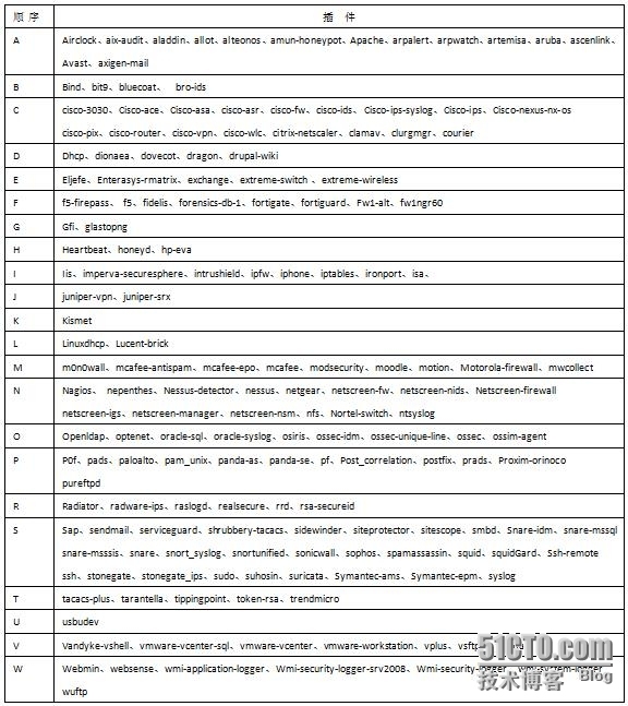 OSSIM（开源安全信息管理系统）在企业网络管理中的应用_管理系统_09